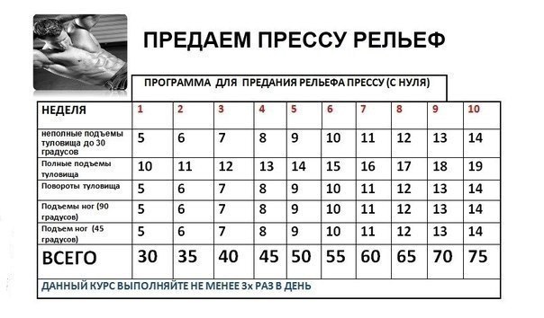 Кристина Шубей | Ярославль