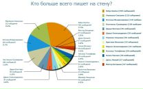 №6 Елена Никишина 25.06: профиль, фото, статус - ВКонтакте