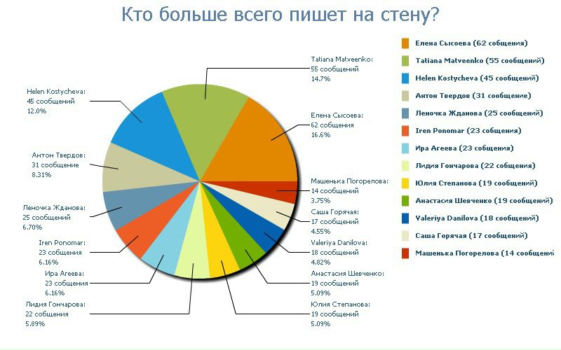 №22, Инга Твердова, 42 года, Москва №22, Инга Твердова, 42 года, Москва