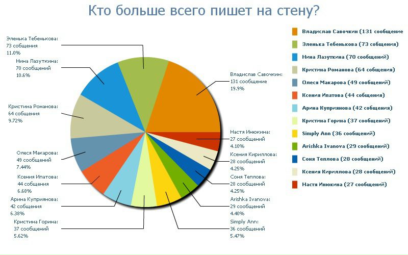 №3, Лера Бородина, Кемерово №3, Лера Бородина, Кемерово