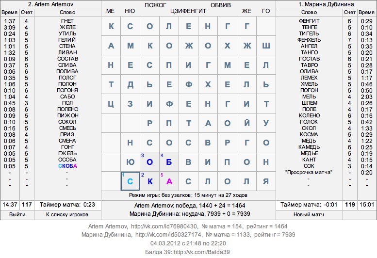 Artem Artemov | Москва