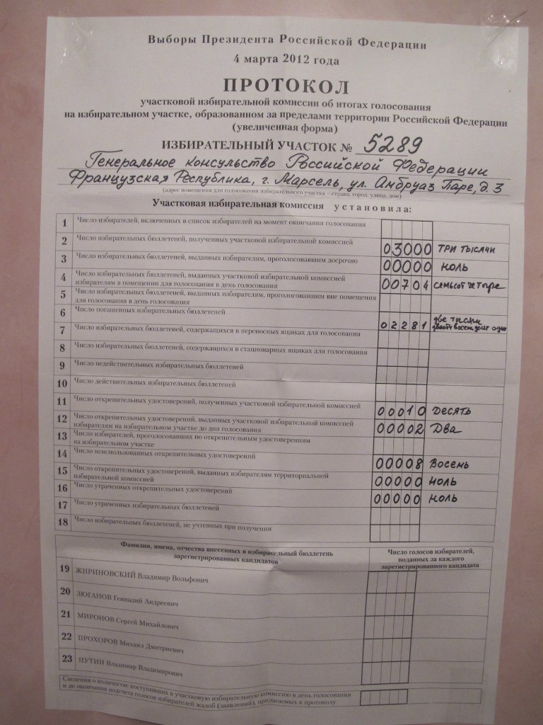 Дмитрий Егоров ягуарц огурайц | Paris