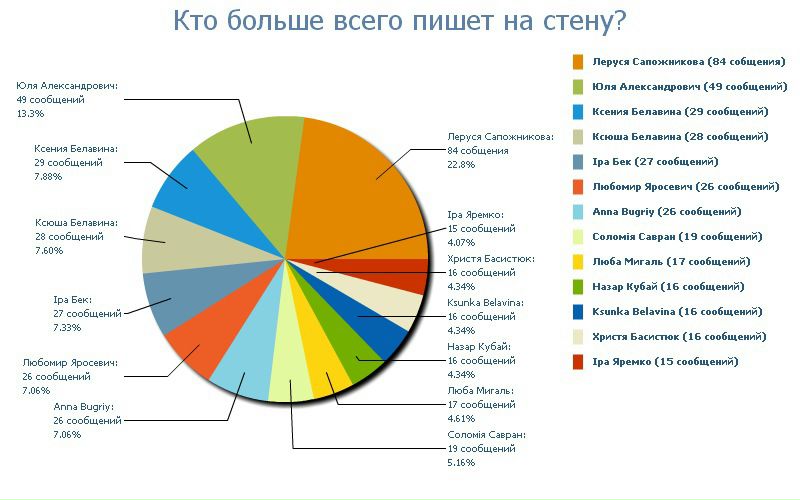 №61, Віка Яремко, Львов №61, Віка Яремко, Львов