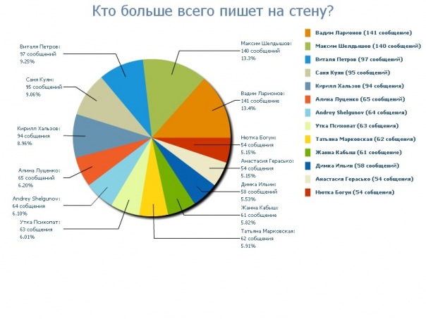 №15, Валерия Ляшенко, 29 лет, Знаменка №15, Валерия Ляшенко, 29 лет, Знаменка