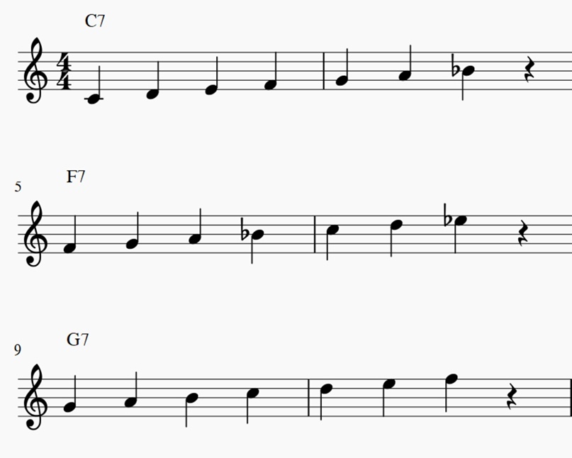 Chord Scale Theory (CST) что это?, изображение №2