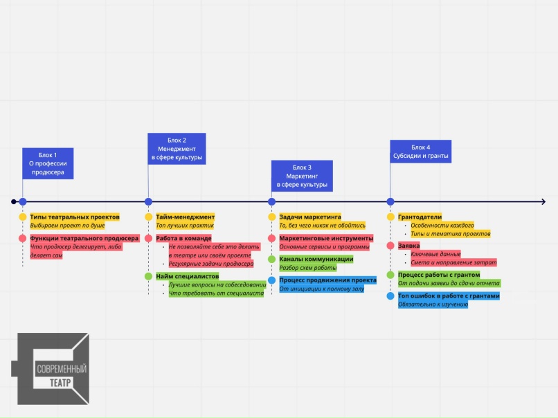 Как осуществляется управление проектами в гостиничной деятельности